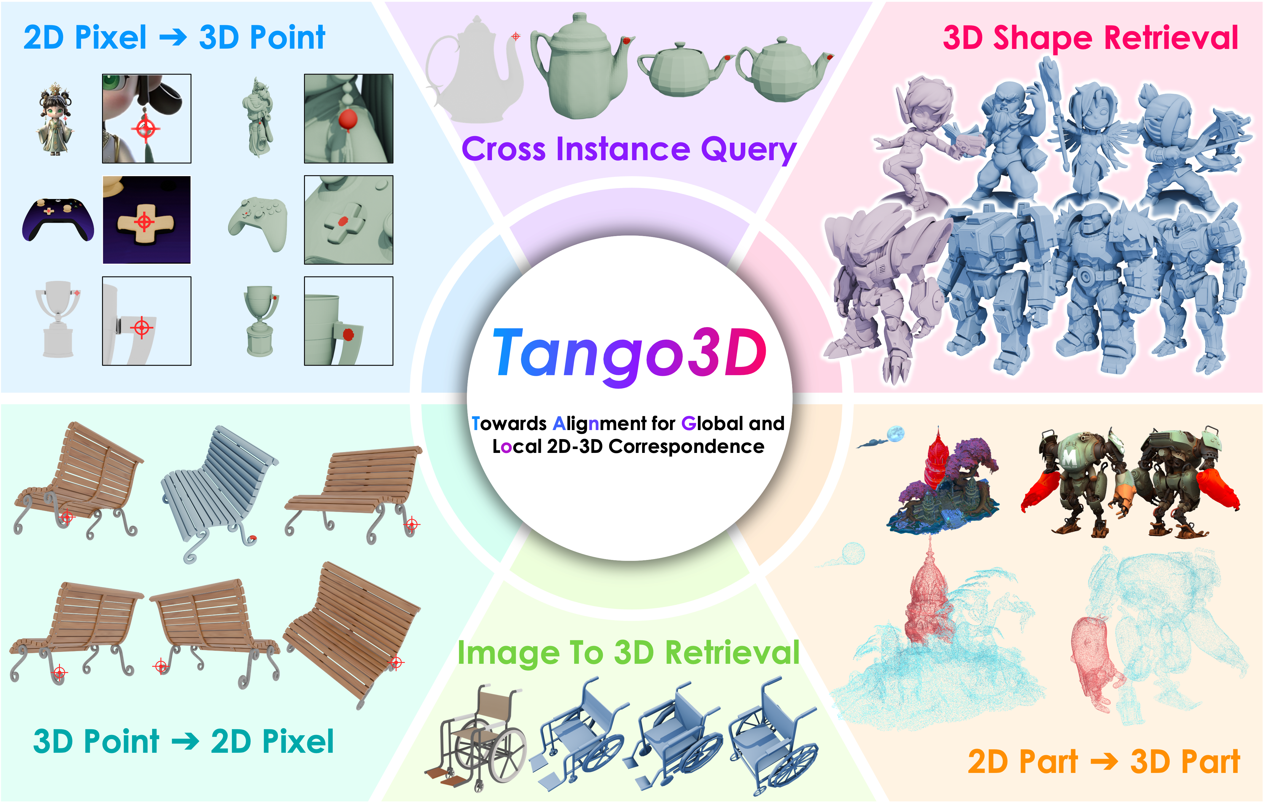 Tango3D Teaser
